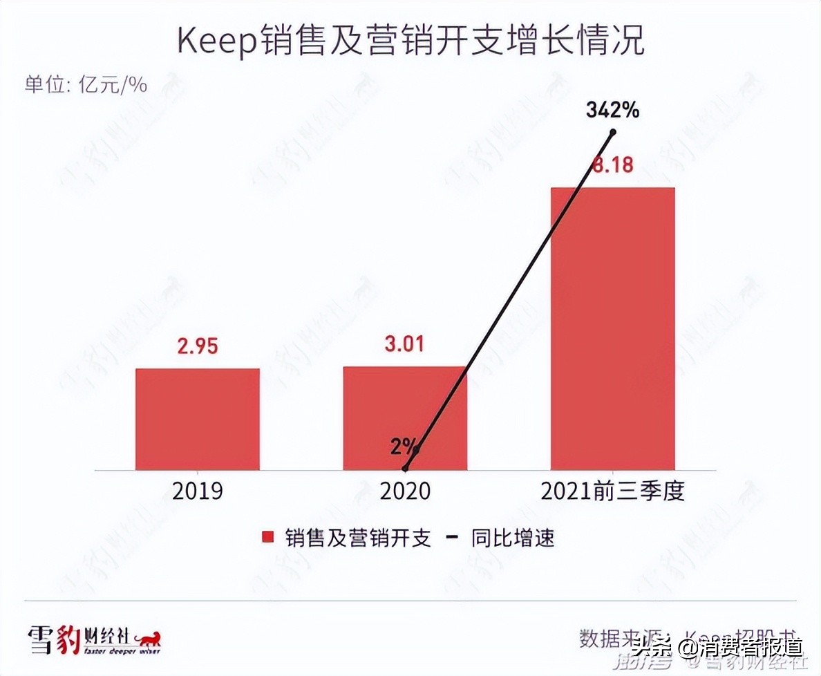 私密产品价格(线上健身产品乱象：Keep屡遭用户投诉，数千元的智能健身镜“虚假种草”泛滥)