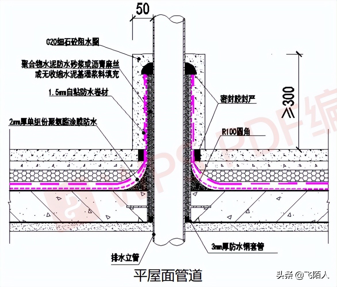 屋面露台节点大样做法（一）