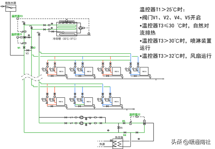 水源热泵多联机安装调试