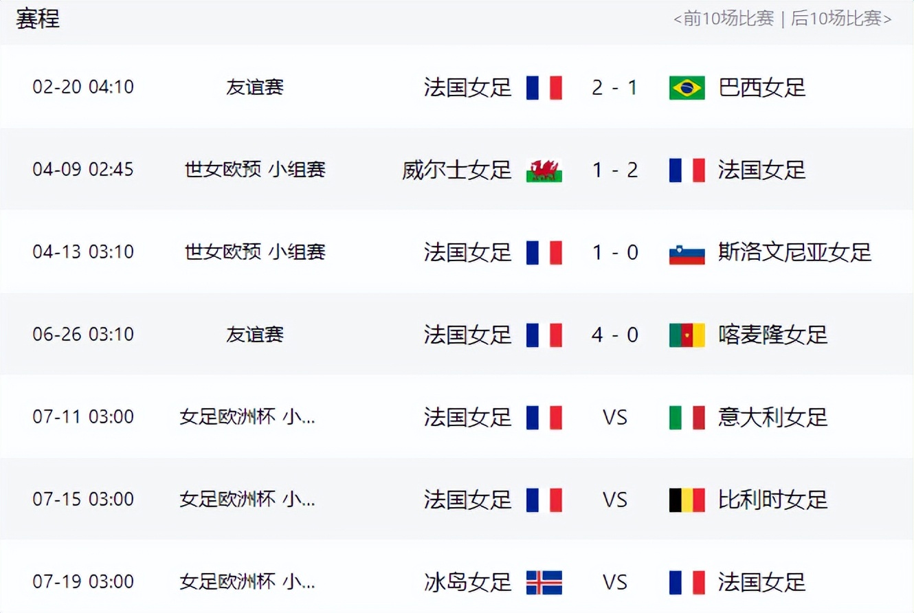 女世界杯法国女(4-0！法国队踢疯了，32分钟进4球，23人接近一半黑人，剑指欧洲杯)