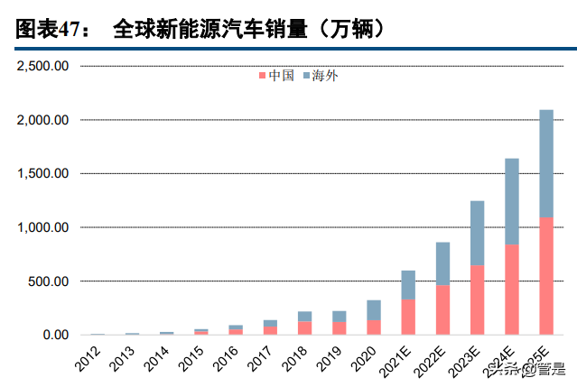 轨交减振降噪龙头天铁股份研究报告