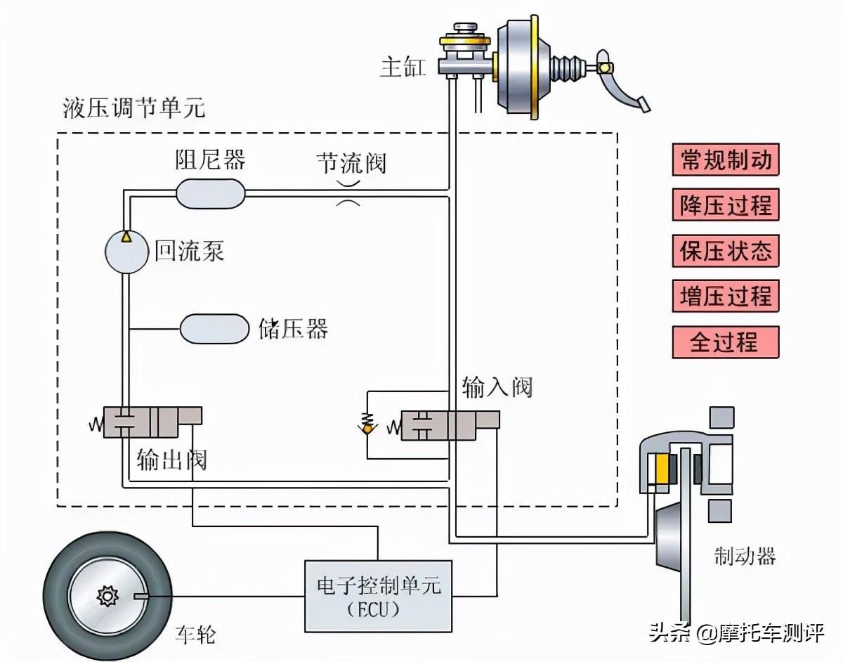 汽车abs电路示意图图片