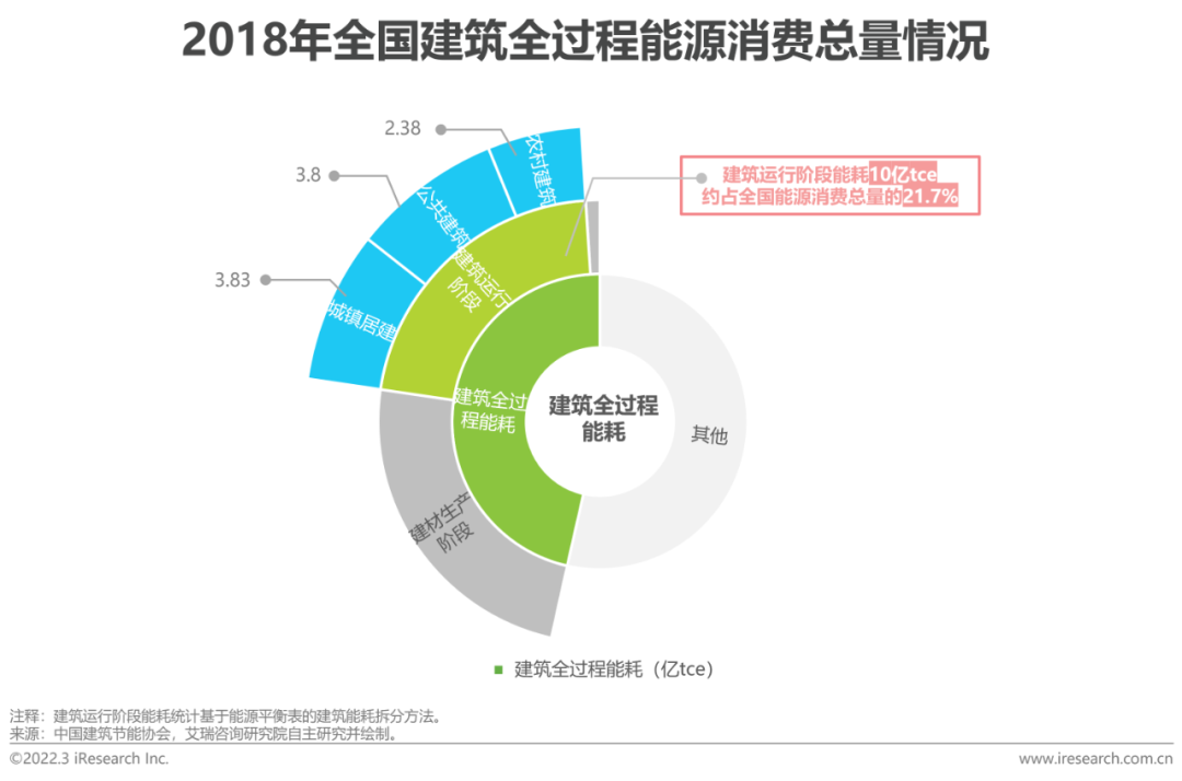 2021年中国全屋智能行业研究白皮书