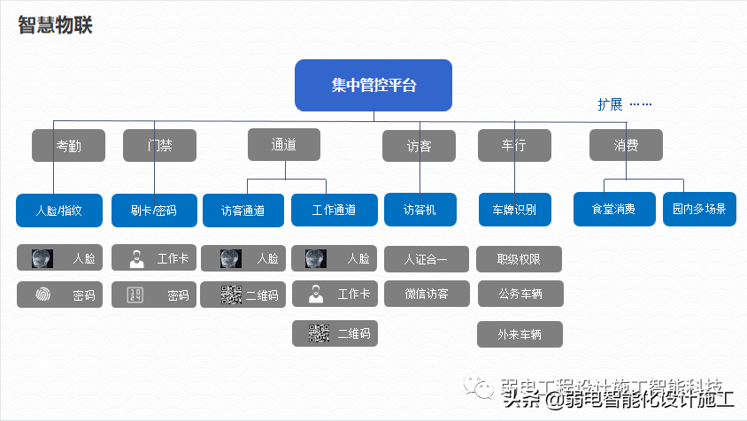 广场智能化系统建设解决方案，参考学习