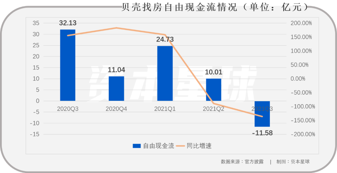 欧锦(亏损17亿、减员3万，贝壳成了热锅上的蚂蚁)