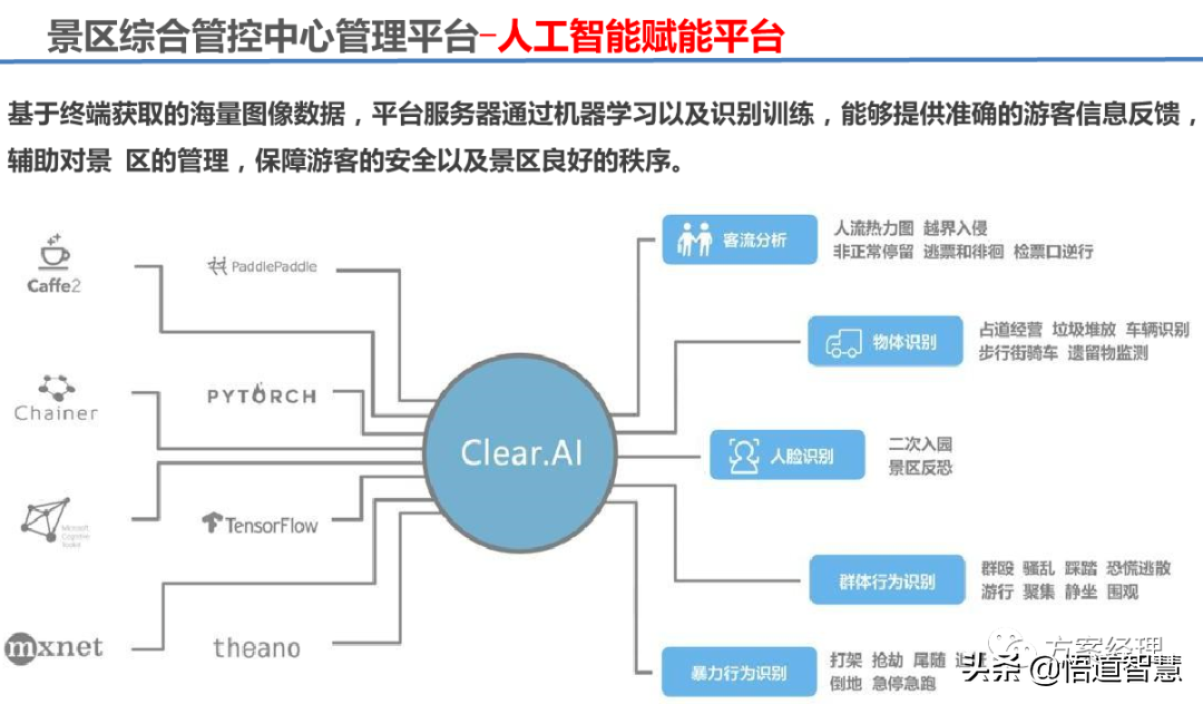 智慧景区应用场景平台架构方案(ppt)