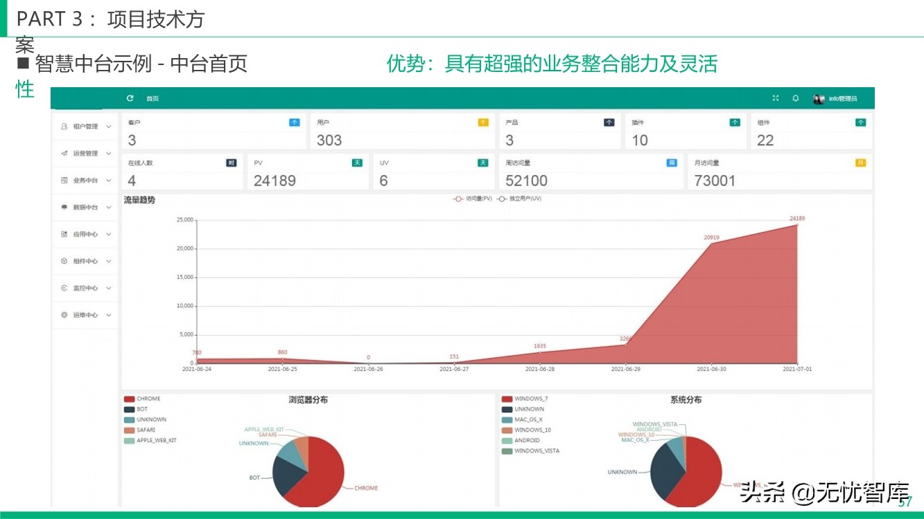 智慧冷链产业园整体解决方案（附PPT全文）