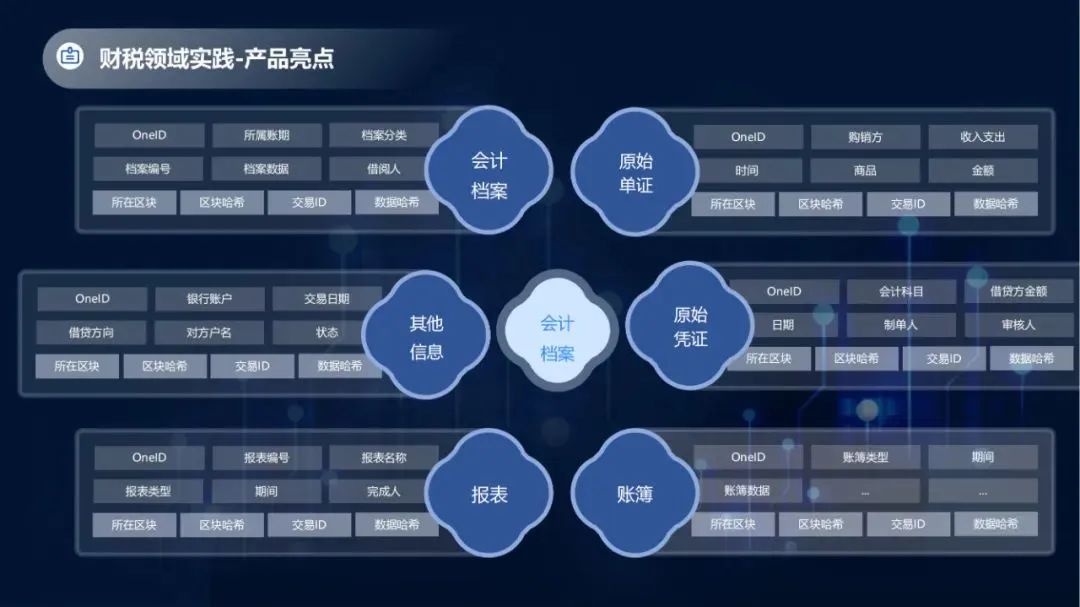 BSN應用案例精選「2」：普聯東文財智聯盟鏈在財稅金融領域的應用