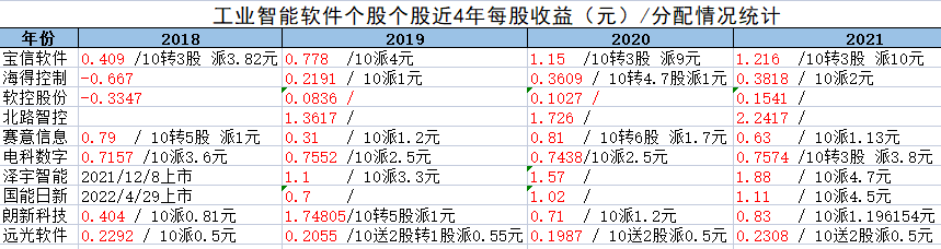 工业智能——软件股之比较