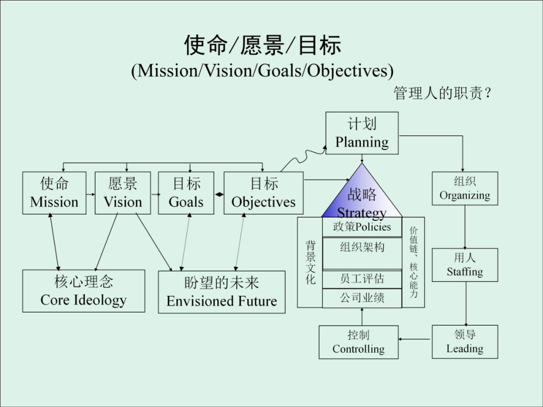 「精益学堂」KPI的运用与操作流程