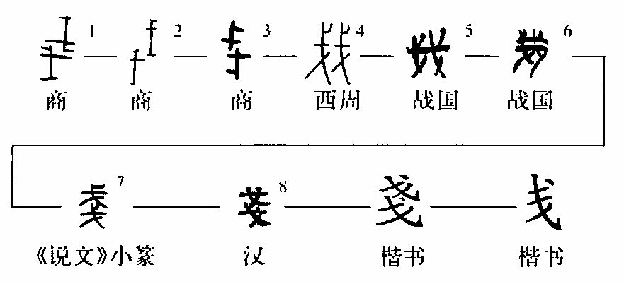 戋怎么读？戋的读音和意思