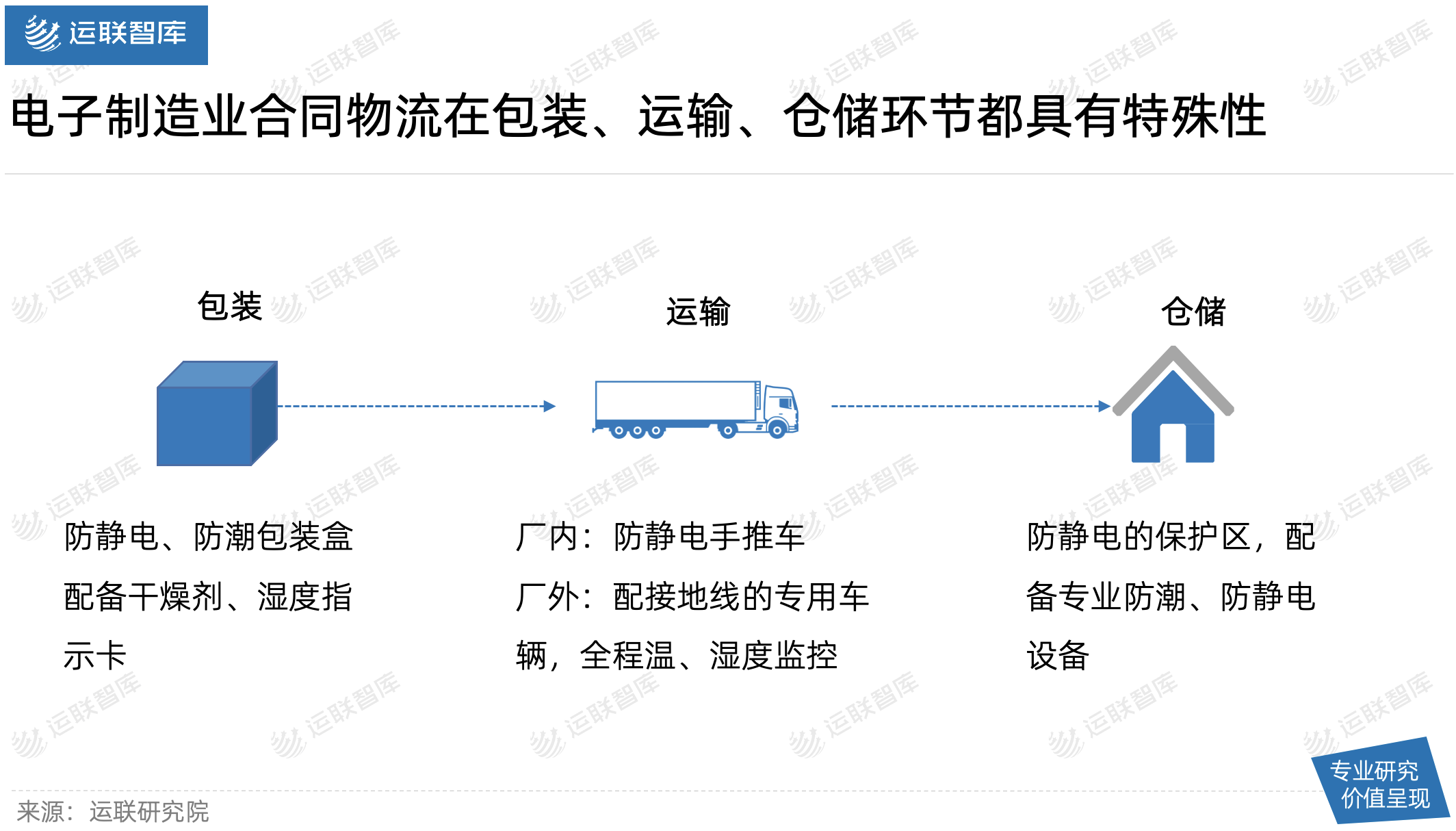 运联深度｜一家“小而美”的合同物流，何以撑起60亿市值？