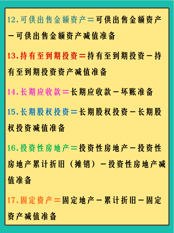 2022新版：资产负债表与利润表的编制公式大全！会计人一定要会
