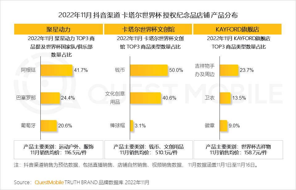 在哪里能看到全球足球直播（央視頻、咪咕、抖音及極速版四大世界杯直播平臺(tái)覆蓋超8億用戶）