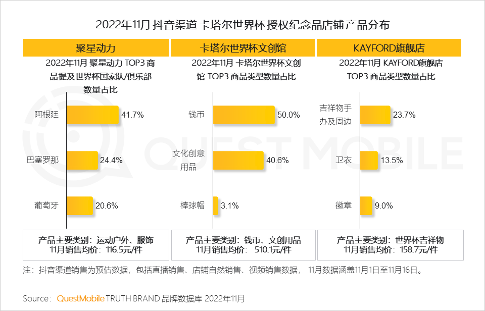 在哪里能看到全球足球直播（央视频、咪咕、抖音及极速版四大世界杯直播平台覆盖超8亿用户）