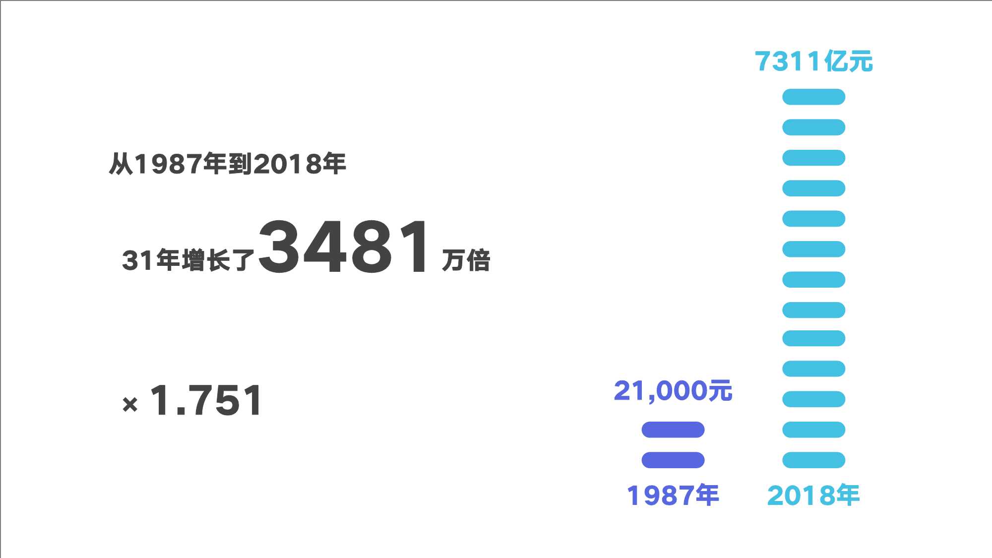 跨境电商管理思维模型和实战工具（146页）
