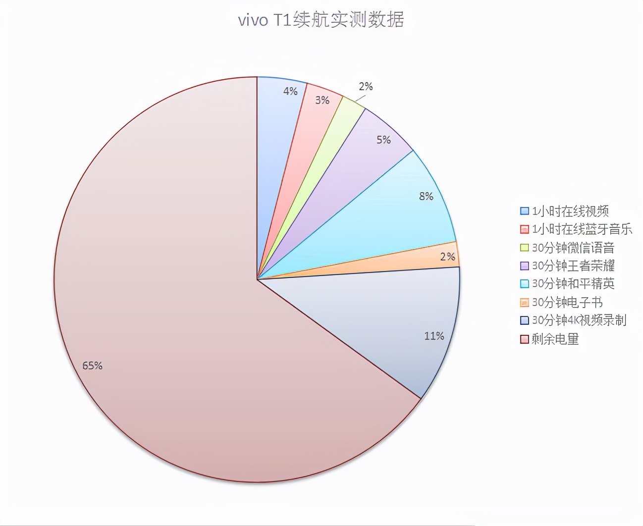 nba2k手机为什么（vivo T1运行《NBA 2K》会拉垮吗？来看下结果）