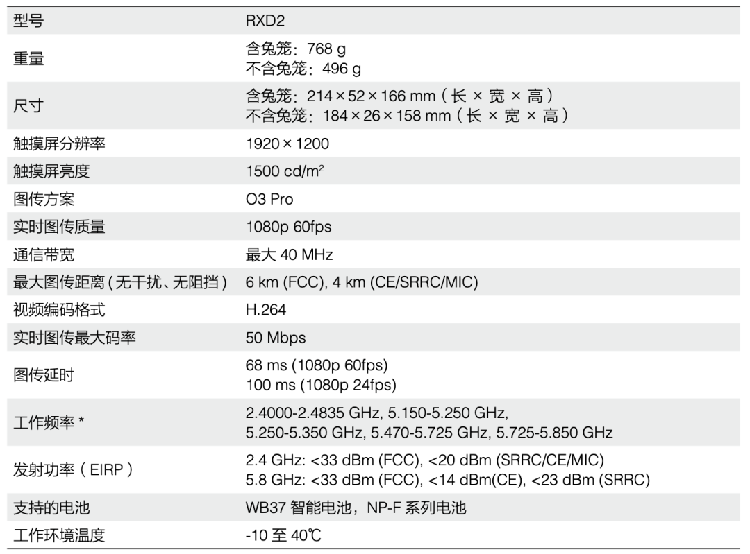 超长拉距！大疆无线图传DJI Transmission终于面世了