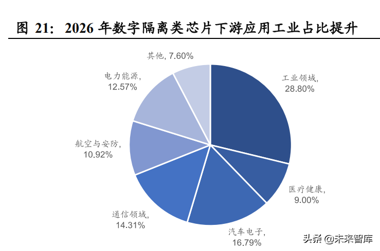 模拟芯片行业深度报告：国产替代浪潮持续，模拟IC行业加速发展