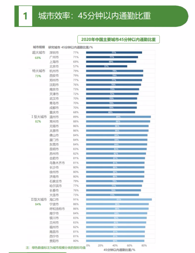 碳酸锂涨价22万元每吨，电动自行车涨价，打工人面临出行难？