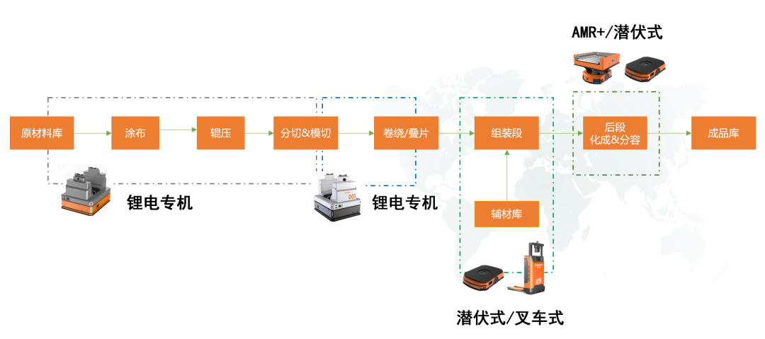 行业解读 | 快仓机器人进军锂电行业，“鲲鹏”展翅九万里