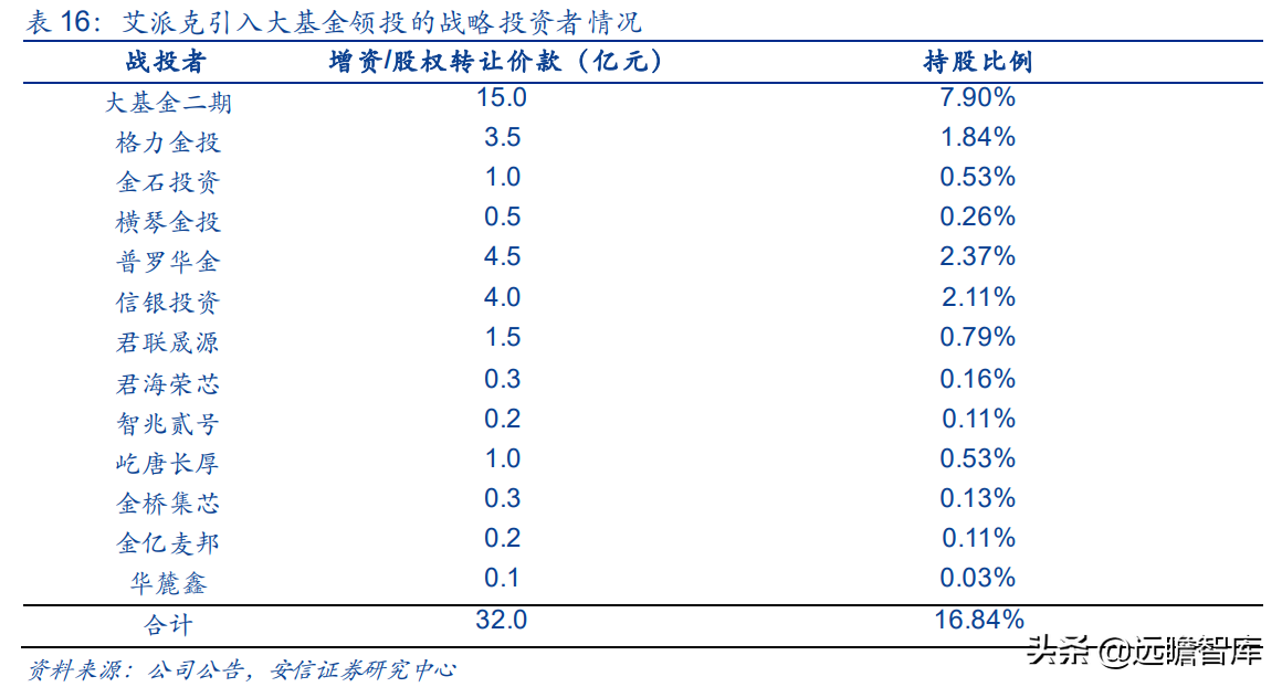 国产打印龙头，纳思达：IC设计能力厚积薄发，溢出效应显现