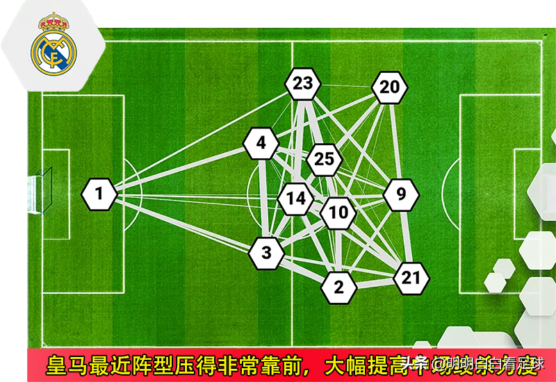皇马vs巴黎将更改比赛用球(欧冠：皇马vs巴黎圣日耳曼！典礼三中场凑不齐，皇马悬了？)