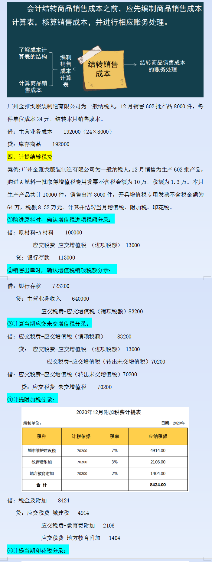 财务人员必备：会计期末涉及到的账务处理分录汇总，收藏用效率高