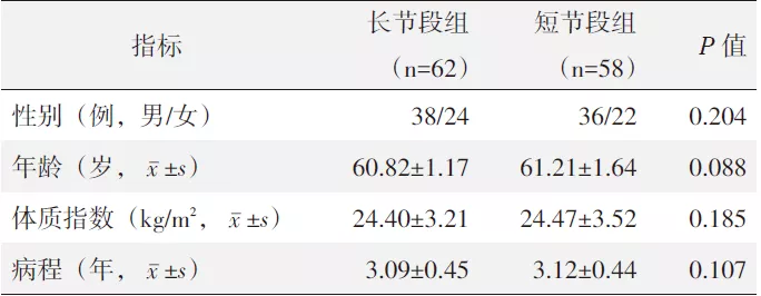 长节段与短节段椎弓钉固定退行性脊柱侧弯的比较