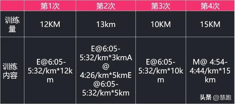 6个步骤教你如何制定训练课表？