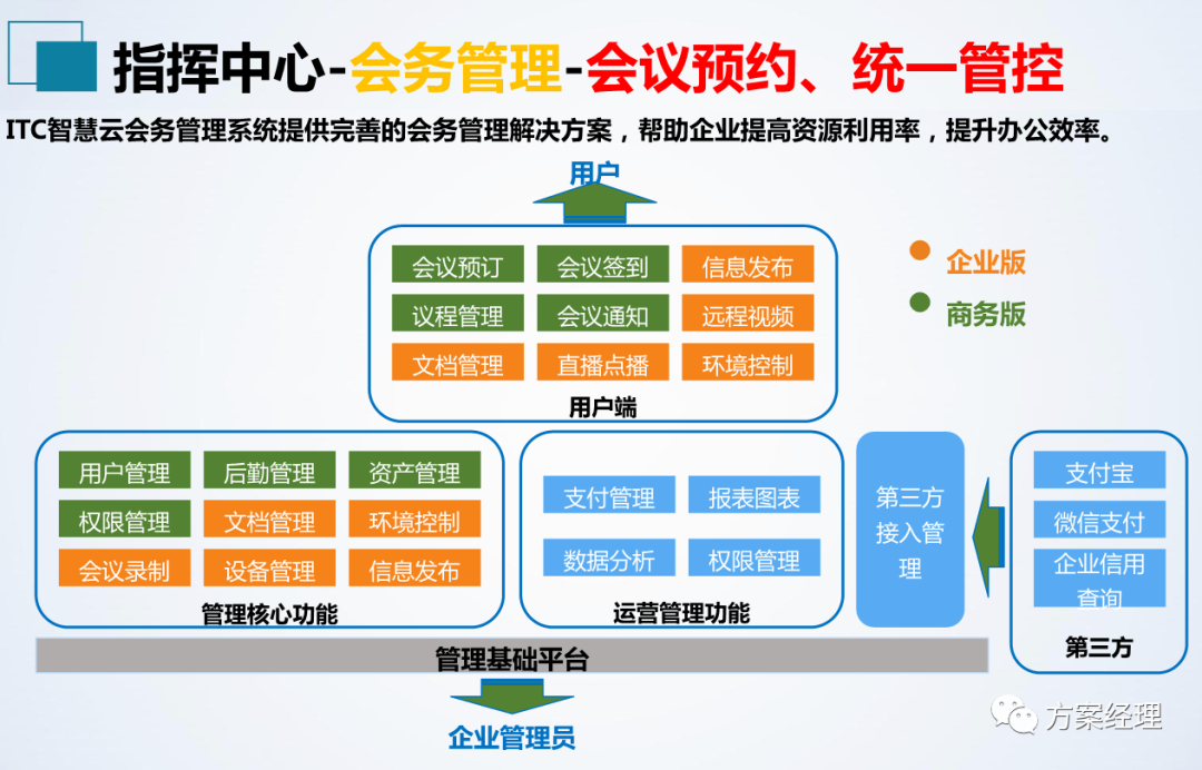 分享 | 应急指挥中心系统集成方案(ppt)