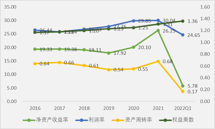 薄膜电容龙头法拉电子