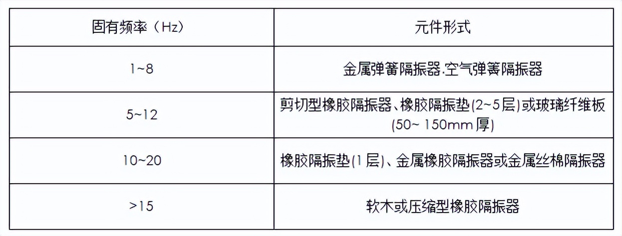 技术规范 | 化工粉体的噪声控制