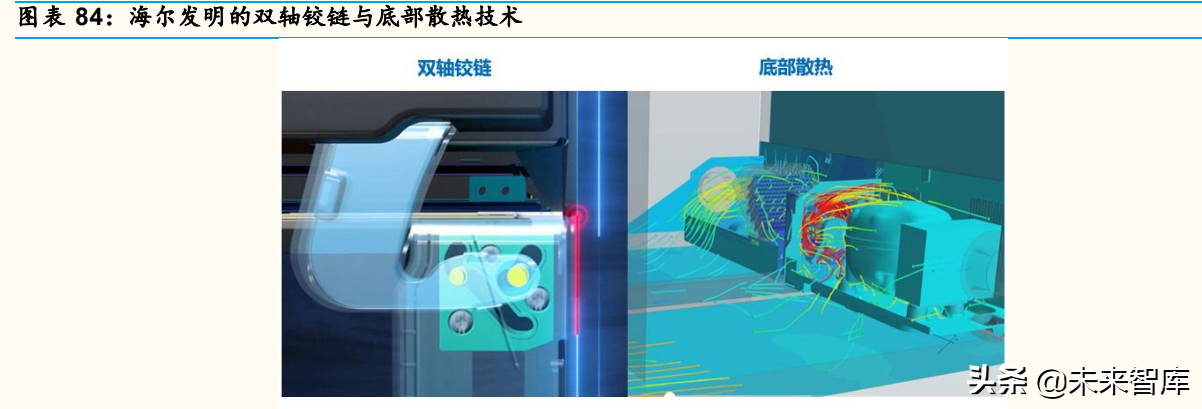 家电行业深度分析：产品&供应链视角深度拆解冰箱升级路径