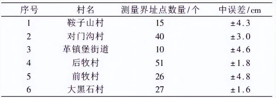 胡梁云服：基于CORS的网络RTK 技术在宅基地确权中的应用