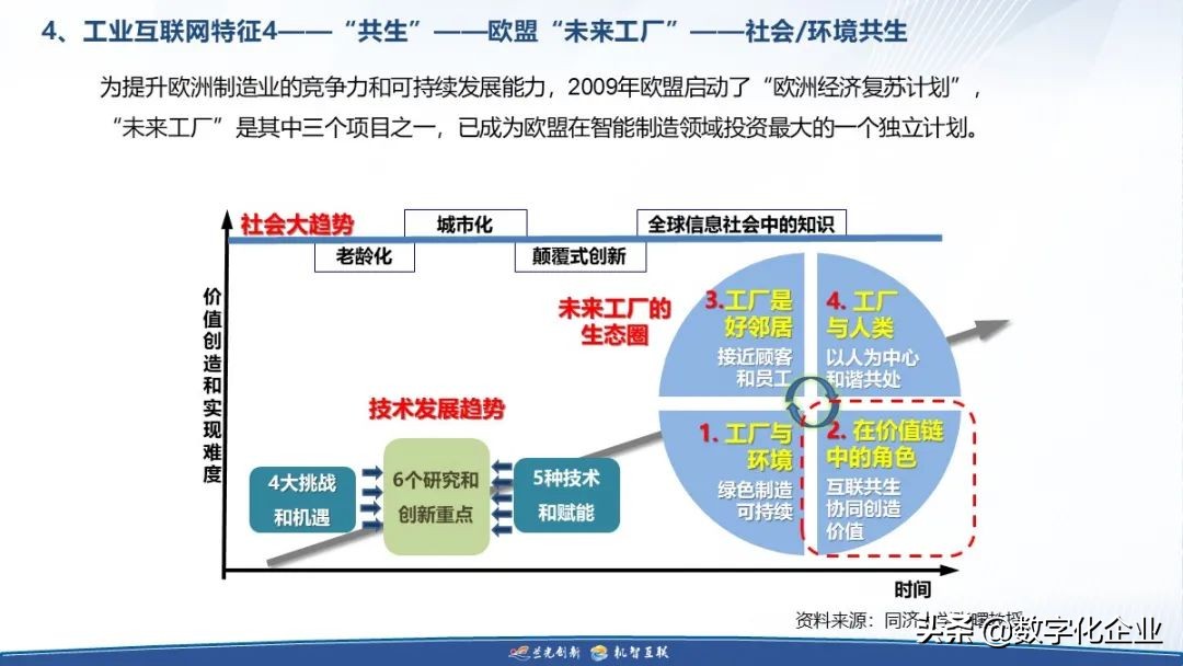 制造企业工业互联网落地之道（附下载）