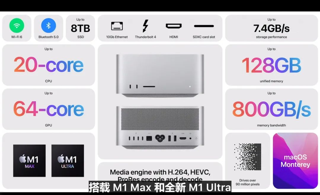 苹果2022春季发布会：3499元的新iPhone SE和6万元的Mac Studio