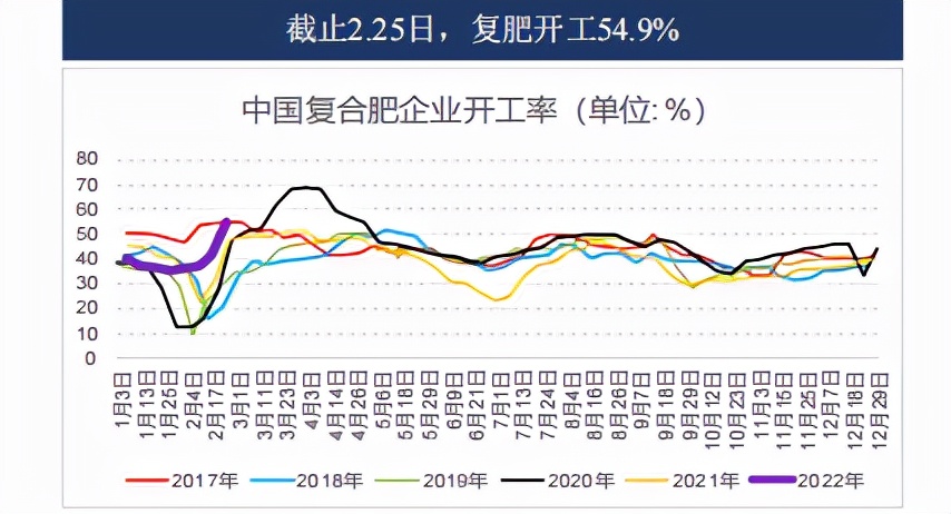 桃红柳绿报春归，尿素旺季上升空间几何？