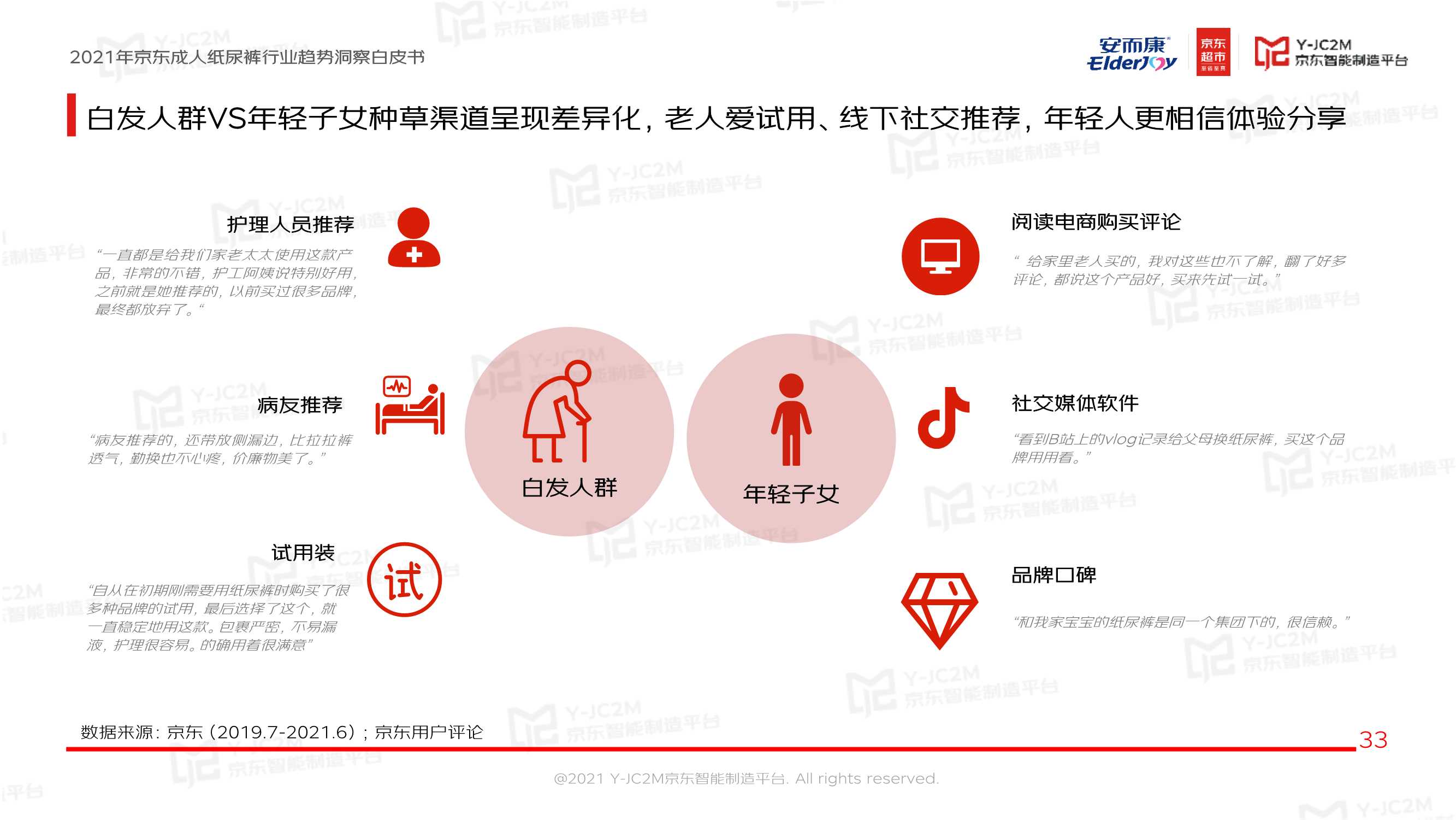 恒安集团安而康X京东《2021京东成人纸尿裤行业趋势洞察白皮书》