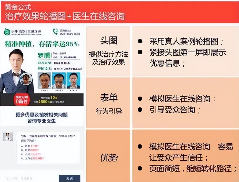 生发植发怎么做信息流推广？效果好吗？