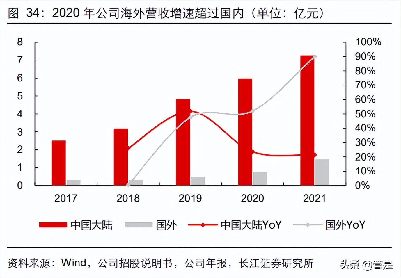 中际联合：风电需求旺盛，平台化拓展，高空安全设备龙头优势凸显