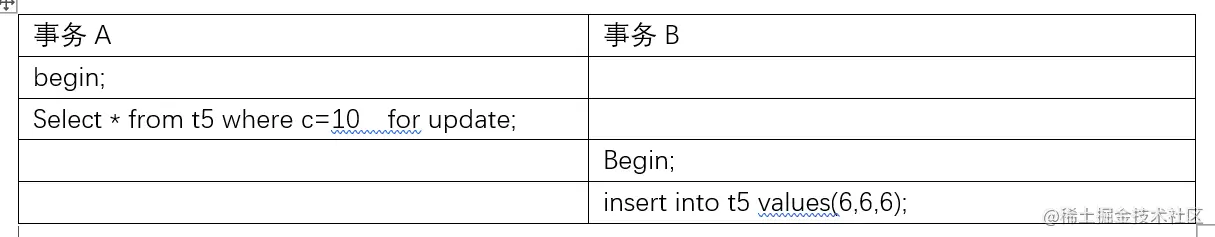 兩萬字詳解InnoDB的鎖