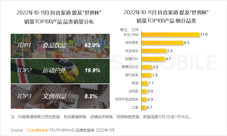 在哪里能看到全球足球直播（央視頻、咪咕、抖音及極速版四大世界杯直播平臺(tái)覆蓋超8億用戶）