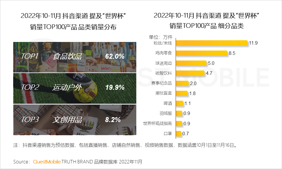 在哪里能看到全球足球直播（央视频、咪咕、抖音及极速版四大世界杯直播平台覆盖超8亿用户）