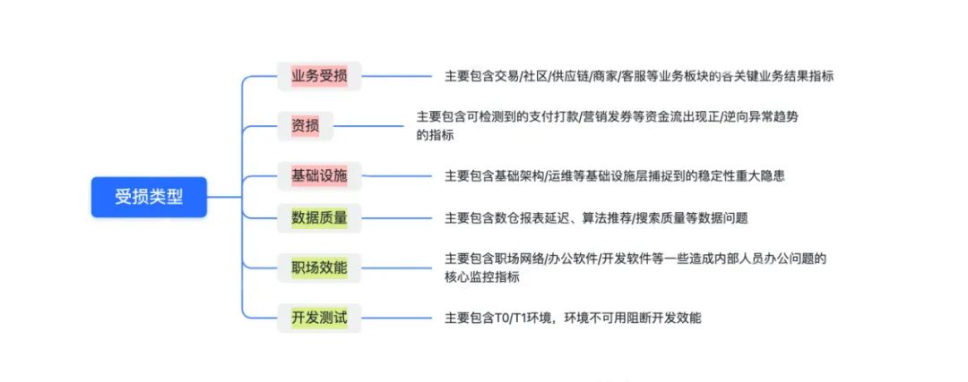 NOC-SLA 之得物C端业务监控实践