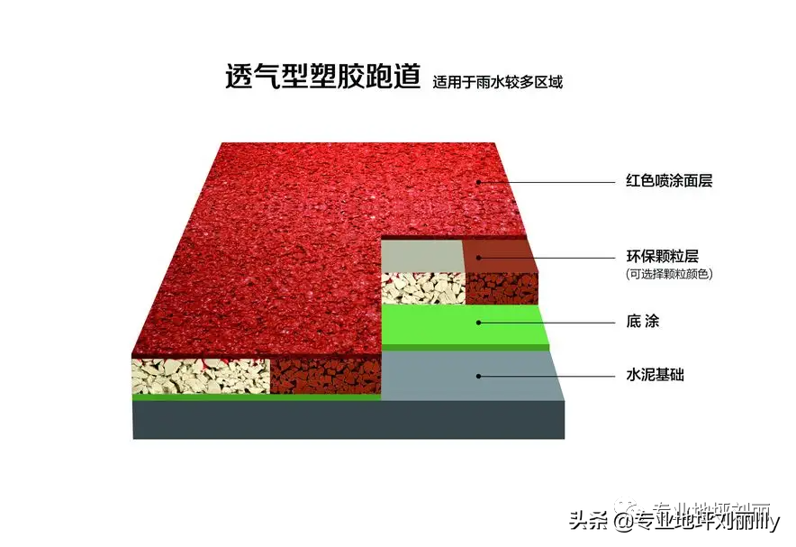 塑胶跑道分几种怎么区别(（专业地坪刘丽）塑胶跑道的几种类别)