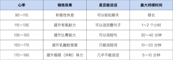 「日行 10000 步」是运动手环的营销骗局