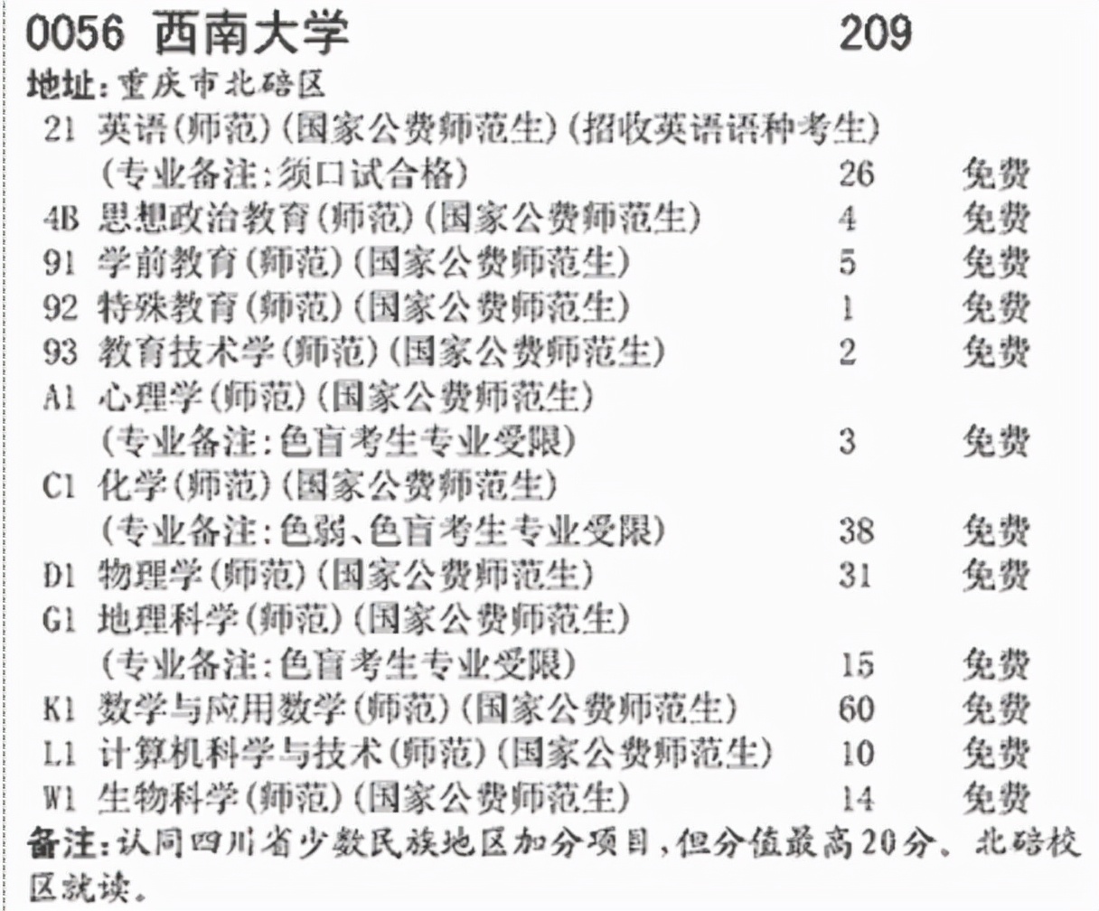 师范类专业详解（上）