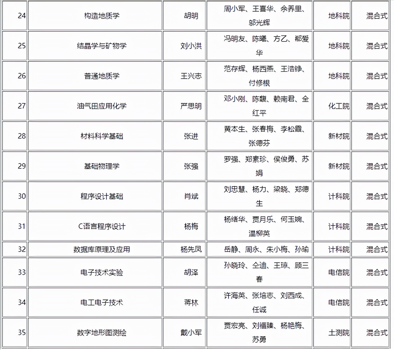 領域最高、連創紀錄！短短兩個月內，這所大學拿下多項第一與唯一