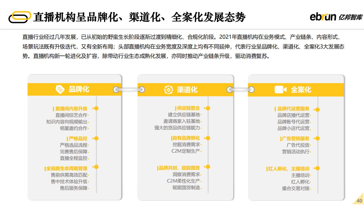 亿邦智库：2022年未来零售发展报告（60页完整版），限时下载